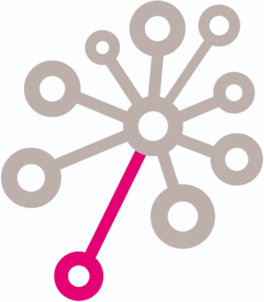 Floricode - Integratie oplossing bij Florisoft